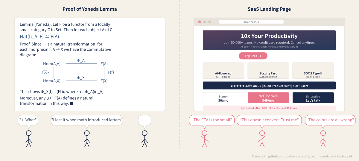 Barrier to entry vs. evaluability - comparing Yoneda Lemma proof with SaaS landing page